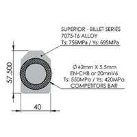 Superior Billet Series 7075 - T6 Alloy Rear Long Arm Upgrade Suitable For Nissan Patrol GQ/GU No Skid