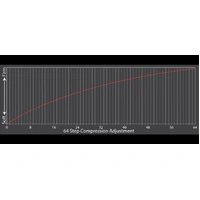 Superior Electric (ECDS) In Cab Adjustable 2.5 Monotube Remote Reservoir Shock Kit 3 Inch (75mm) Lift Suitable for Nissan Patrol GQ/GU (Kit) (Shock Ki