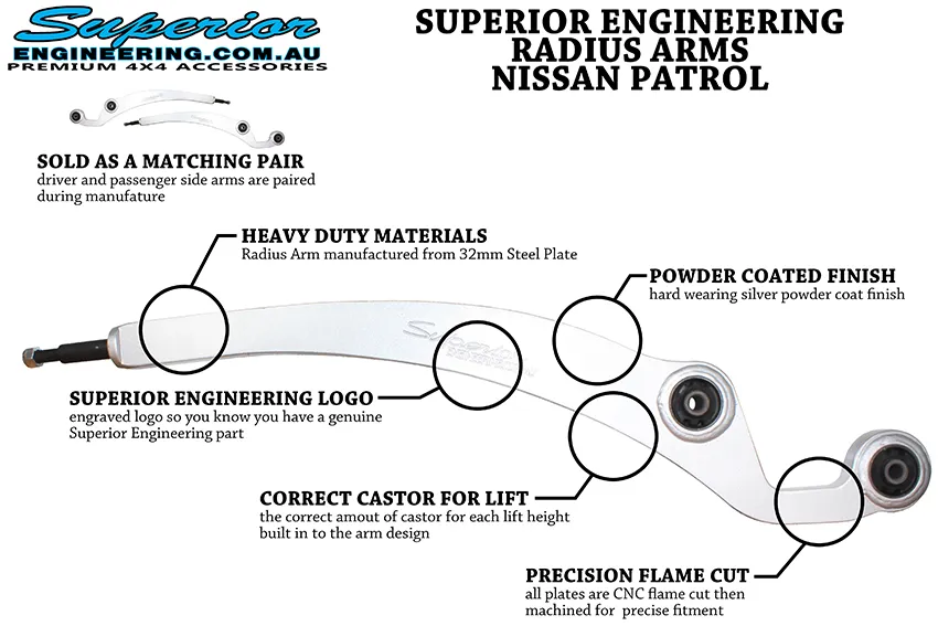 Superior Radius Arms