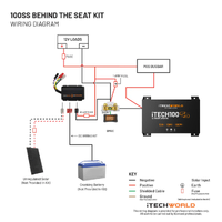 iTECH100SS Behind the Seat Kit with Bluetooth