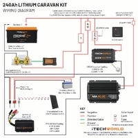 Essential Lithium Caravan Kit 240Ah