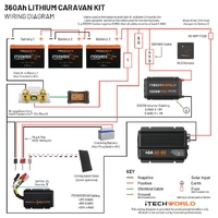 Pro Lithium Caravan Kit 360Ah