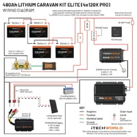 Elite Lithium Caravan Kit 480Ah