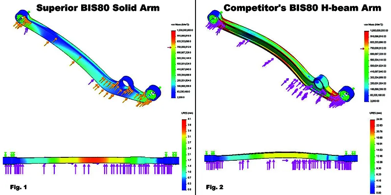 Superior Hyperflex Radius Arms Suitable For Toyota LandCruiser 76/78/79 Series 8/2016 on 7 Inch (175mm) Castor Correction (Curved Style Arms) (Pair) - HYPRARM7027