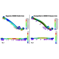 Superior Hyperflex Radius Arms Suitable For Toyota LandCruiser 76/78/79/80/105 Series Pre July 2016 and 76/78/79 Series Dual Cab 2.8ltr TD 10/2022 On 
