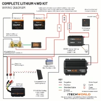 Complete Lithium 4WD Kit 210-240Ah