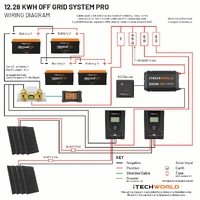 Off Grid System 12.28kWh